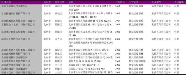 北京市医疗器械销售公司名录2018版5115家